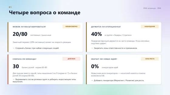 Четыре вопроса о команде: масштаб, операционка, состав, пробелы