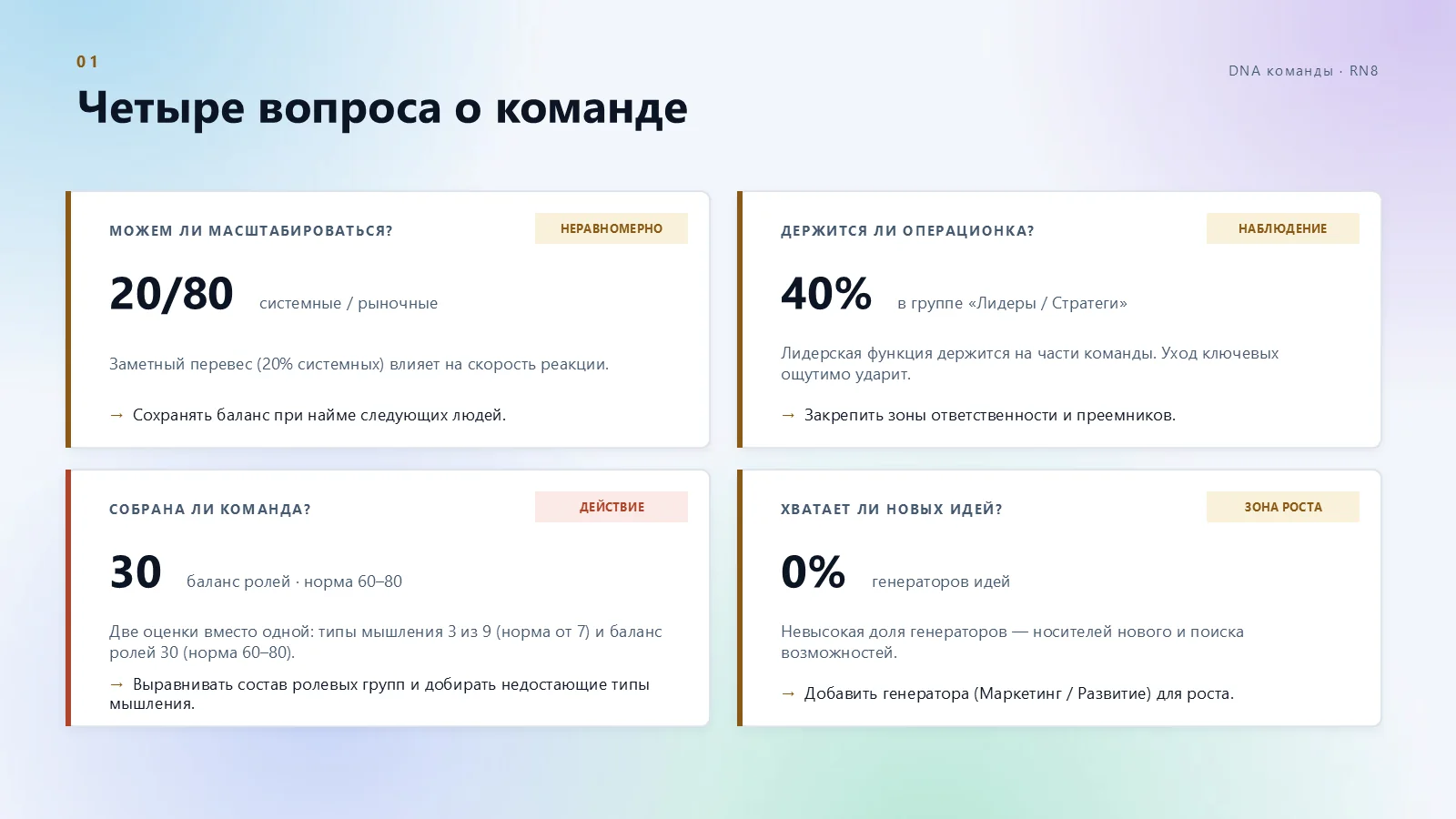 Четыре вопроса о команде: масштаб, операционка, состав, пробелы