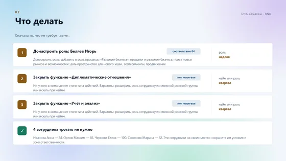 Что делать: приоритеты и ответственные