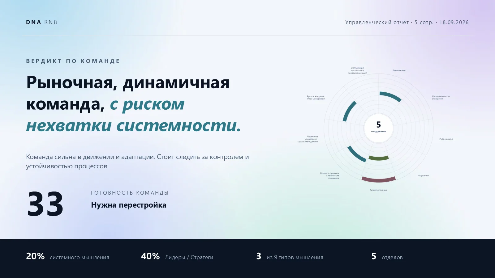 Вердикт по команде: готовность и что перестраивать