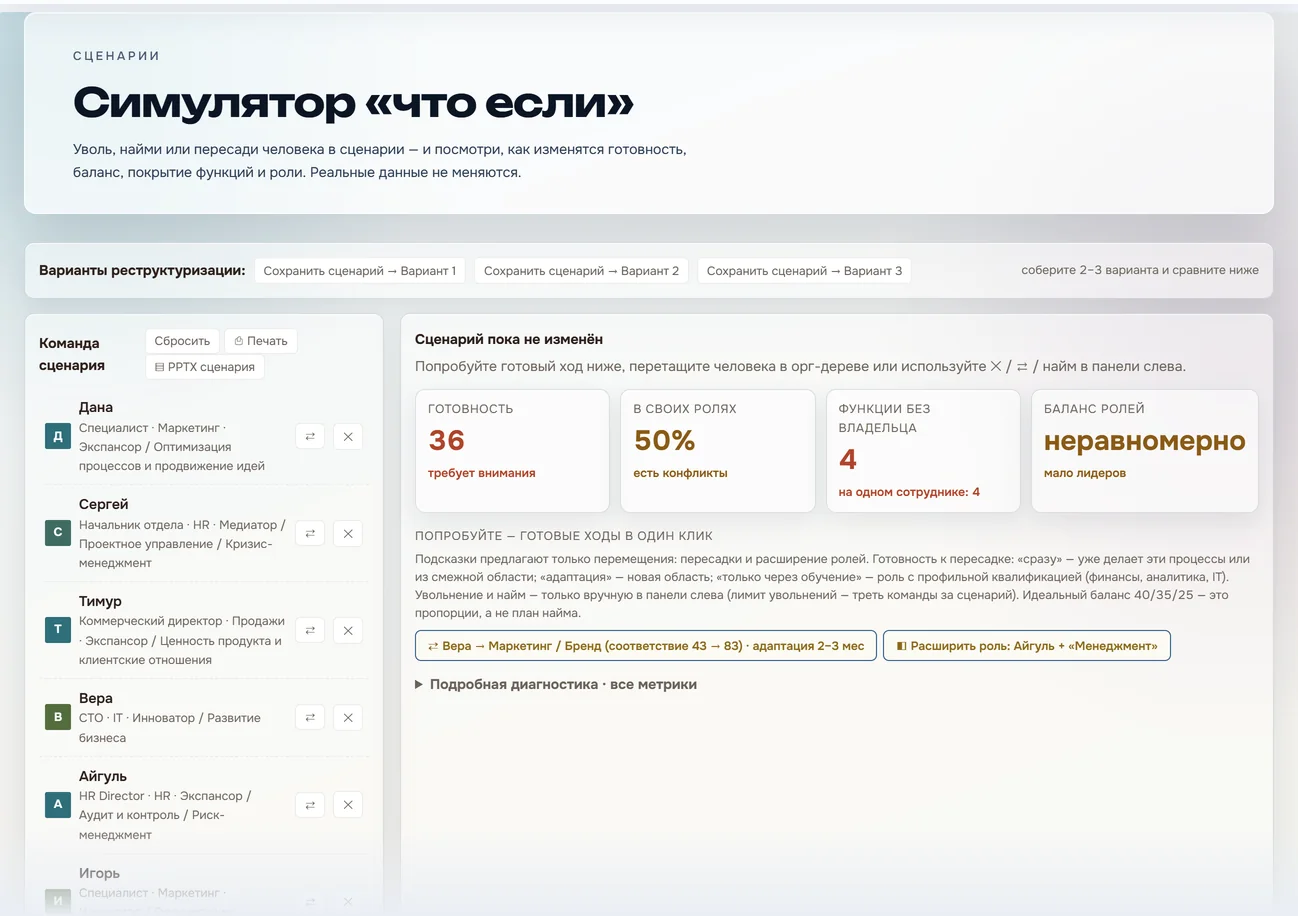 Симулятор «что если»: уволить, нанять или пересадить человека и увидеть, как изменится готовность команды
