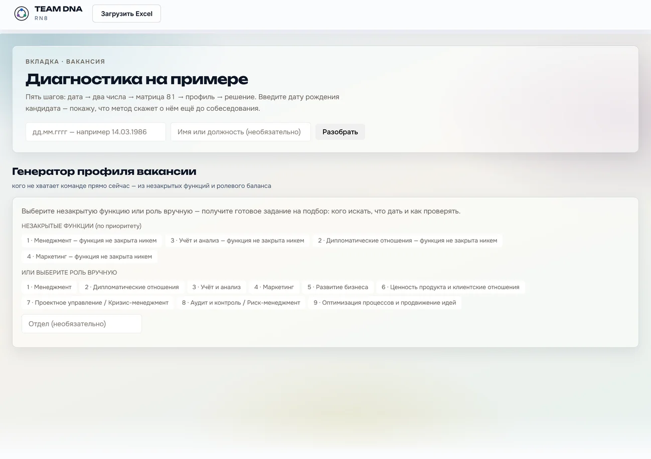 Вакансия: профиль из незакрытых функций и разбор кандидата по дате рождения