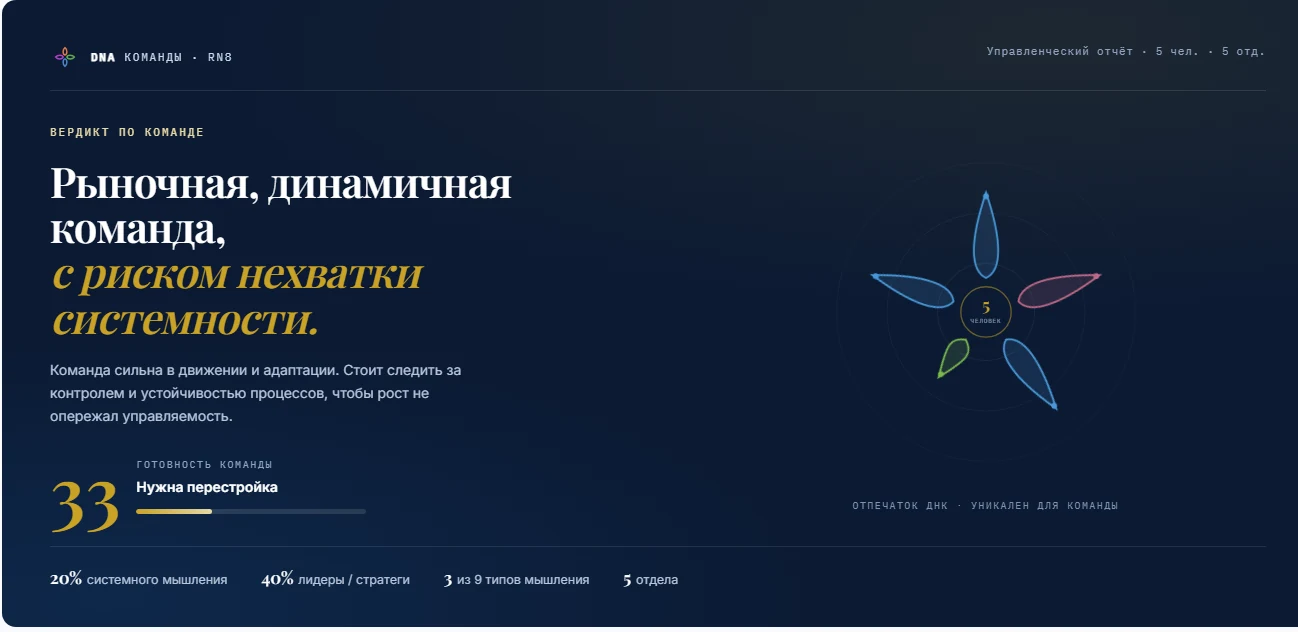 Вердикт по команде, индекс готовности и отпечаток команды